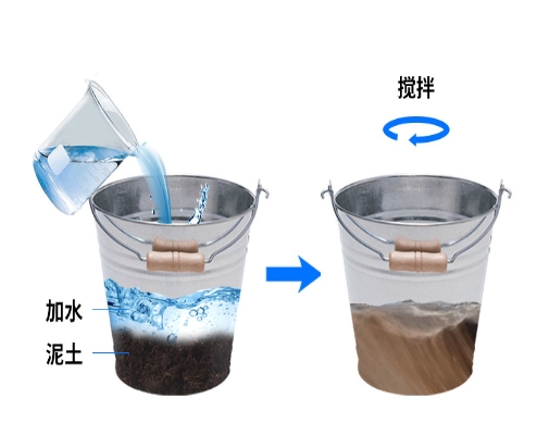 十層土壤墑情監測儀