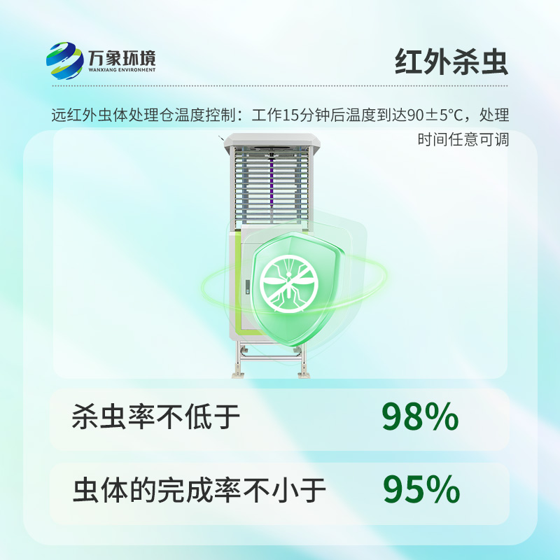 蟲情信息自動監測系統，究竟如何精準防治？